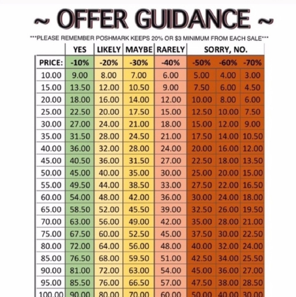 💲Accepting all REASONABLE offers💲